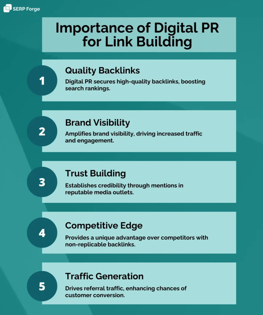 importance of PR link building