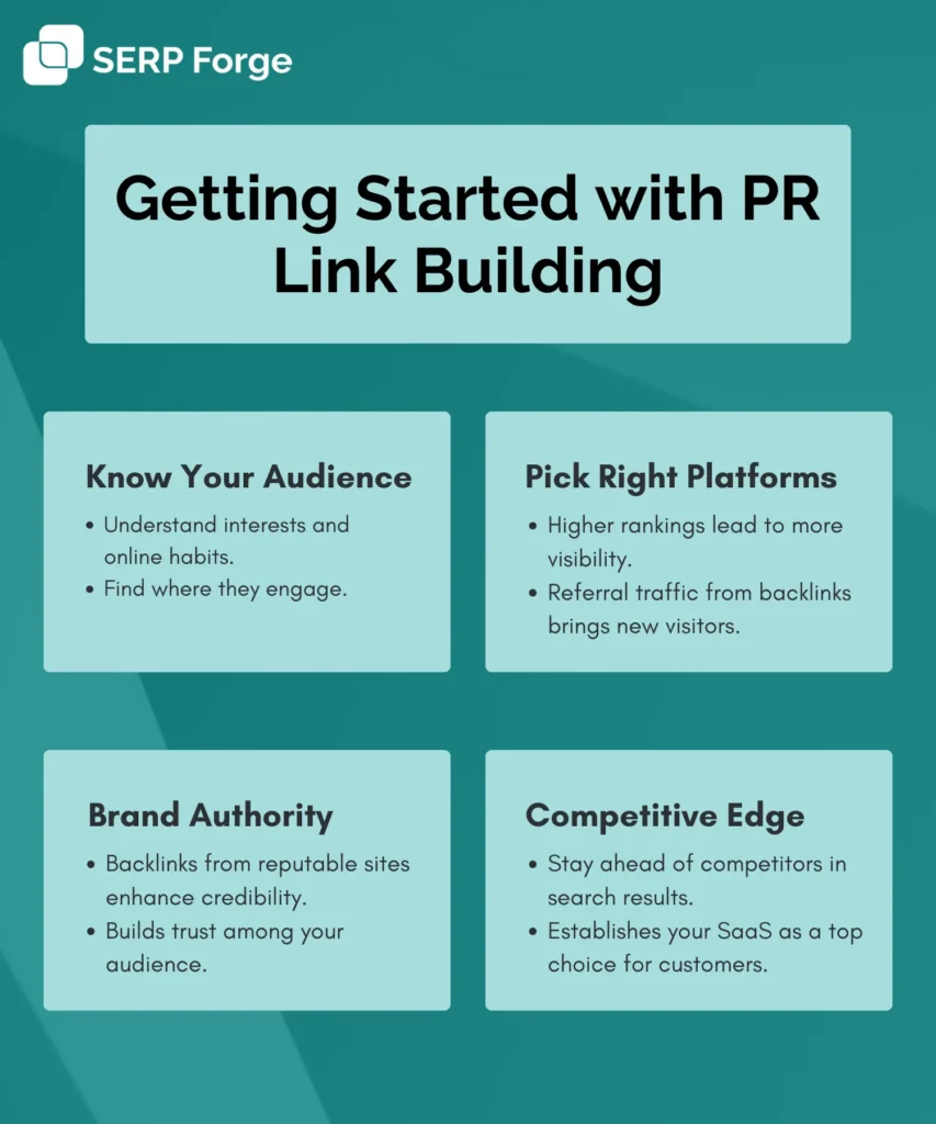 getting started with PR link building