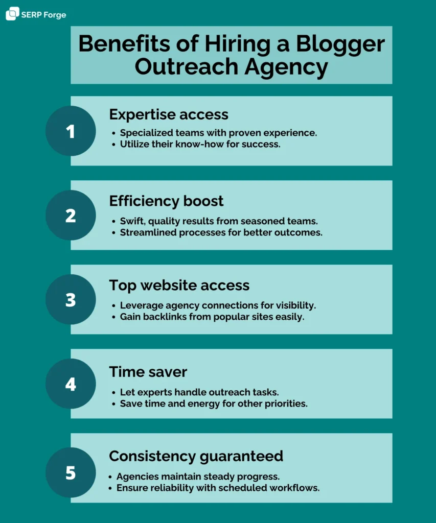 benefits of hiring a blogger outreach agency
