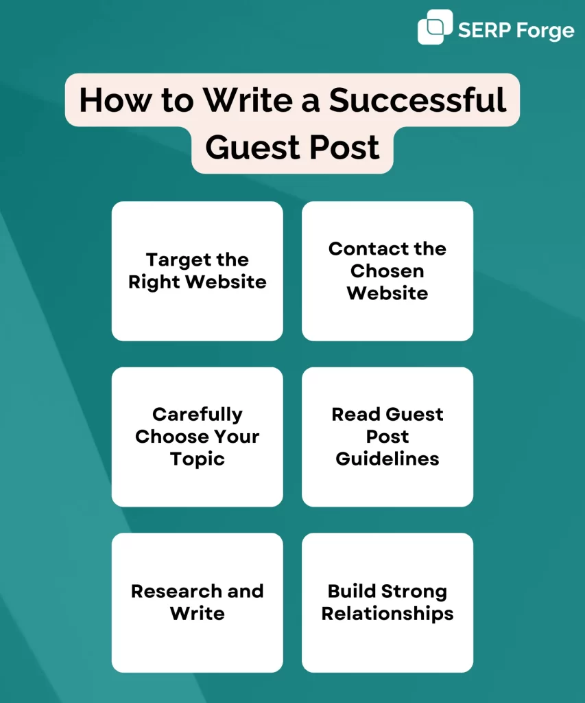 how to write a successful guest post
