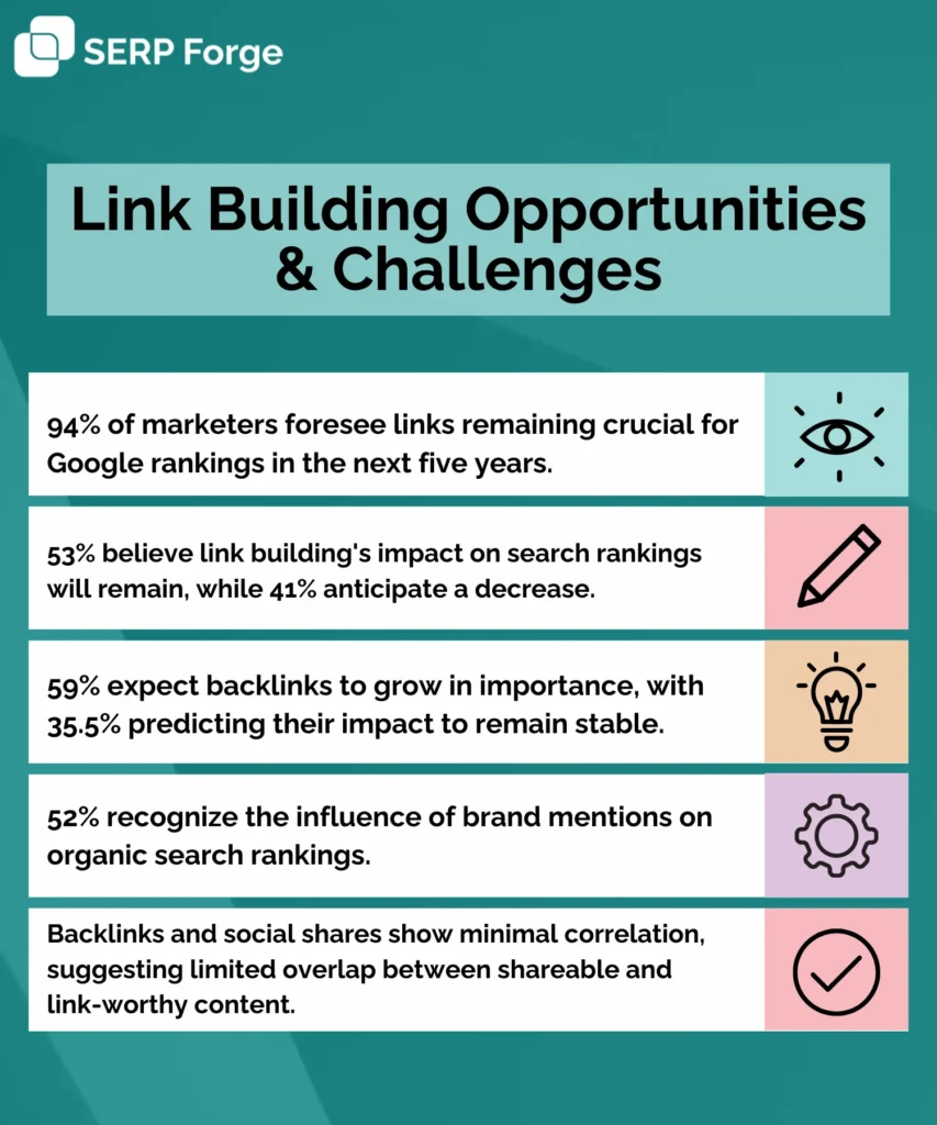 Link building opportunities and challenges