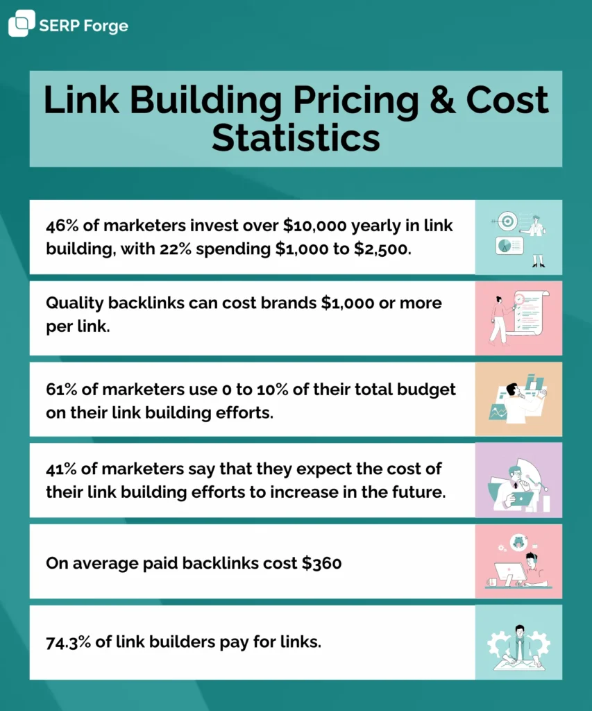 Link building pricing and cost statistics
