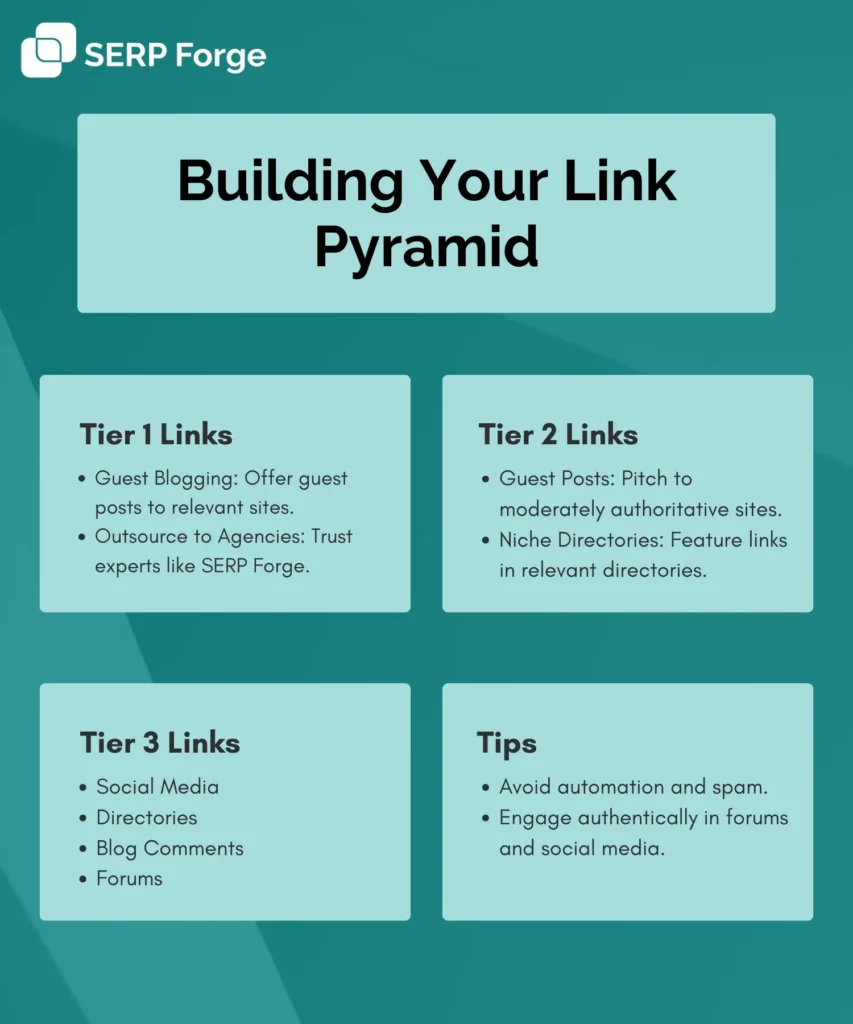 How to build tier links right way