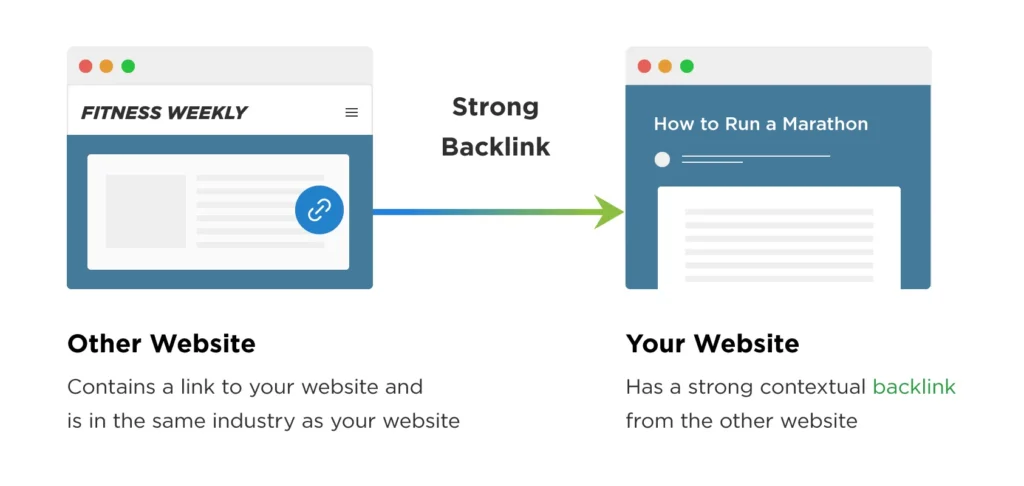 How do backlinks work