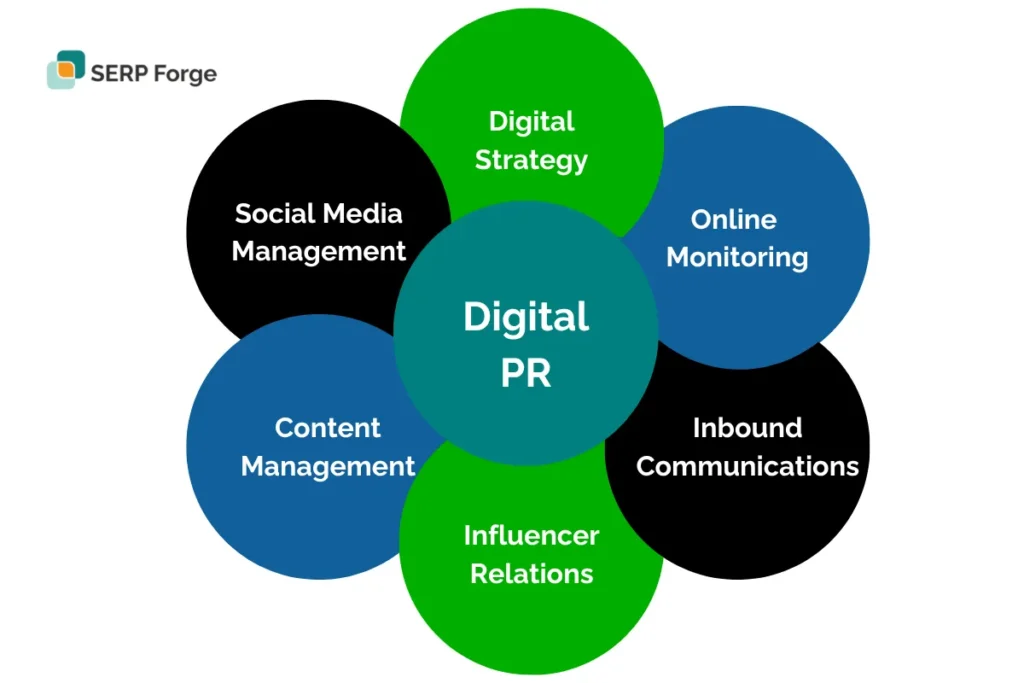 Digital PR Digital PR
