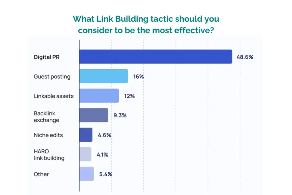 link building tactic link building tactic