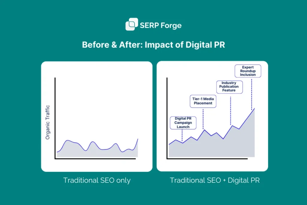 Digital PR impact Digital PR impact