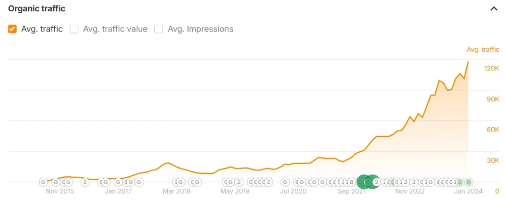 Digital PR link building Digital PR link building