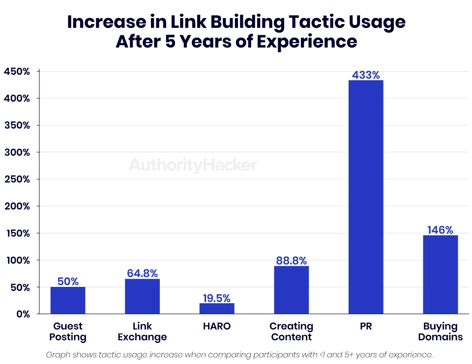 link building tactic