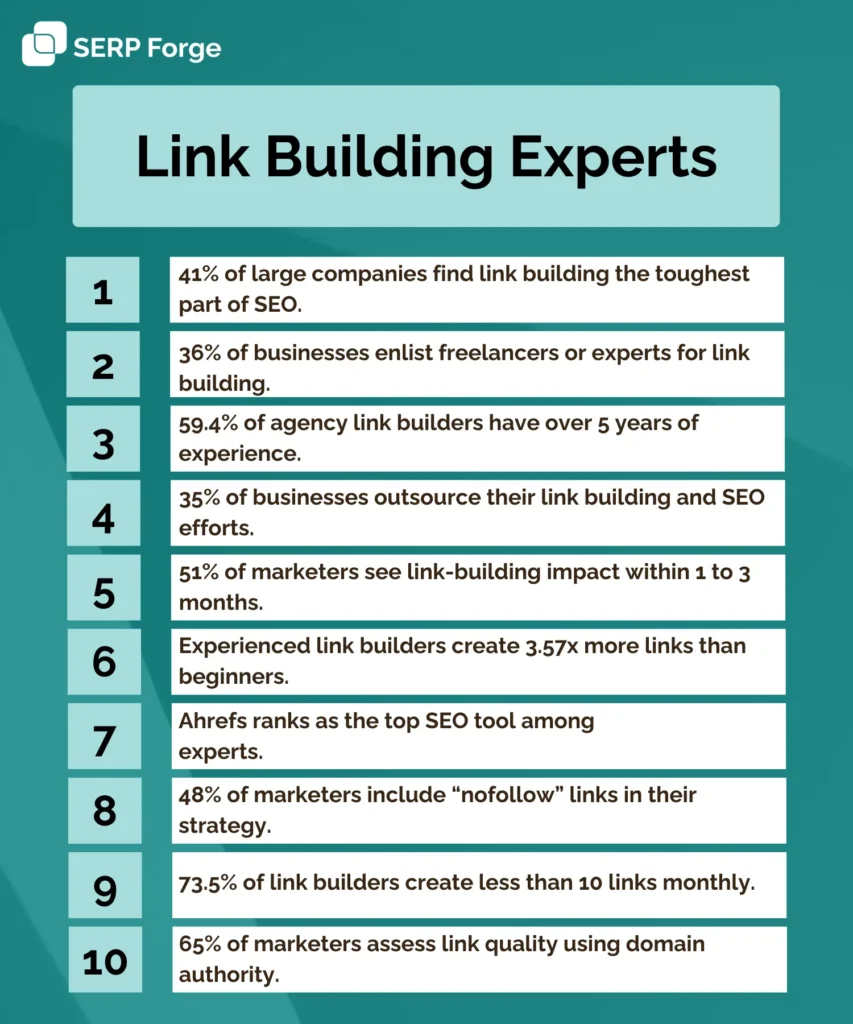 link building experts