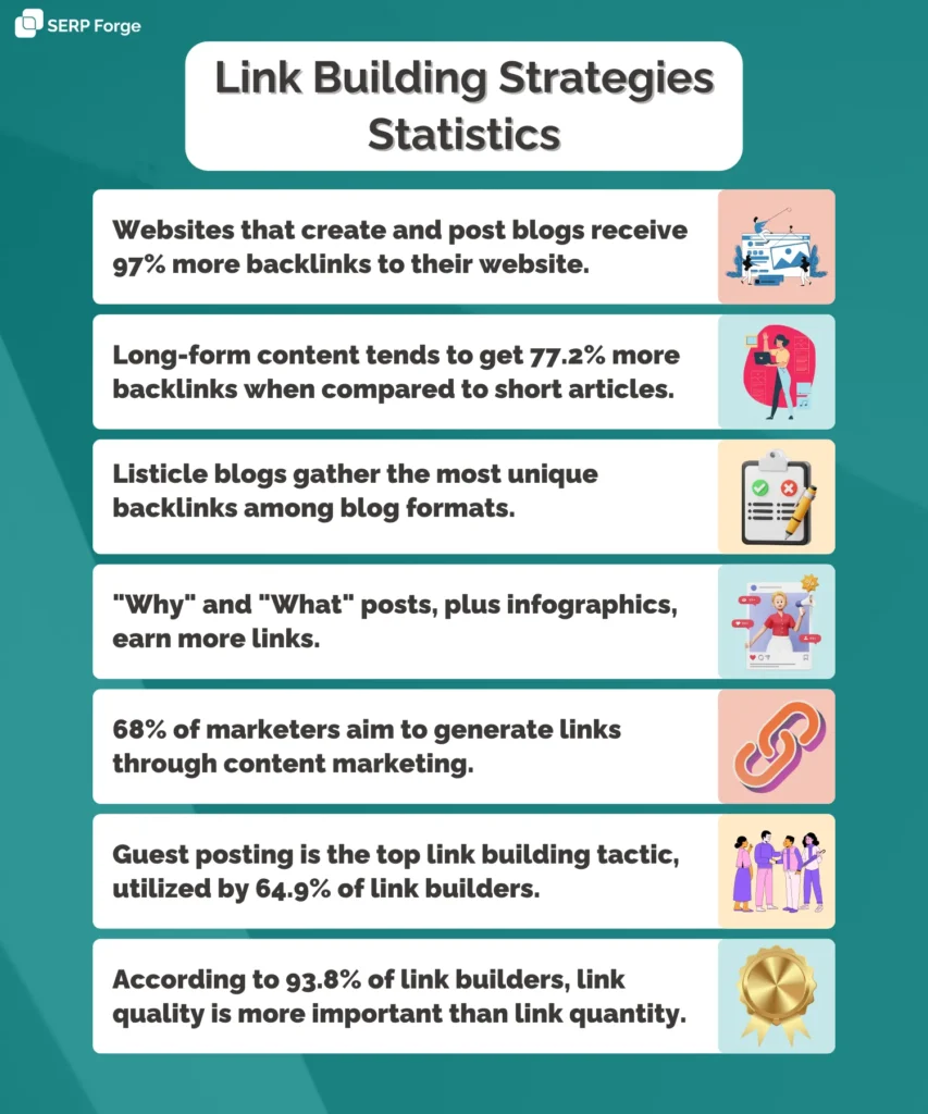Link building strategies statistics