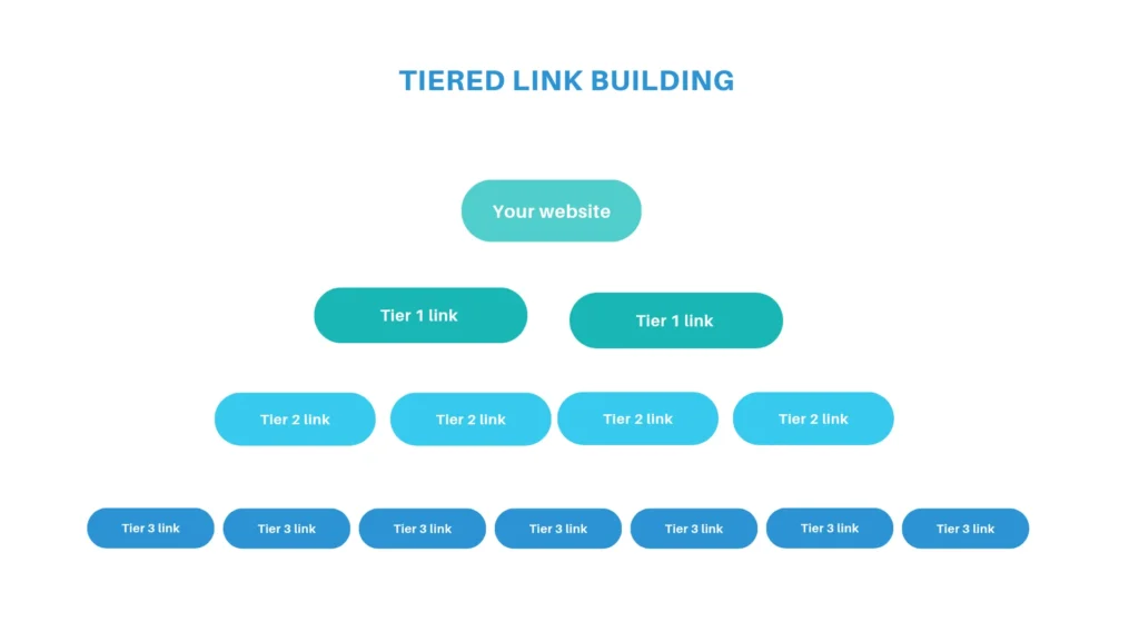 Tier Link Building