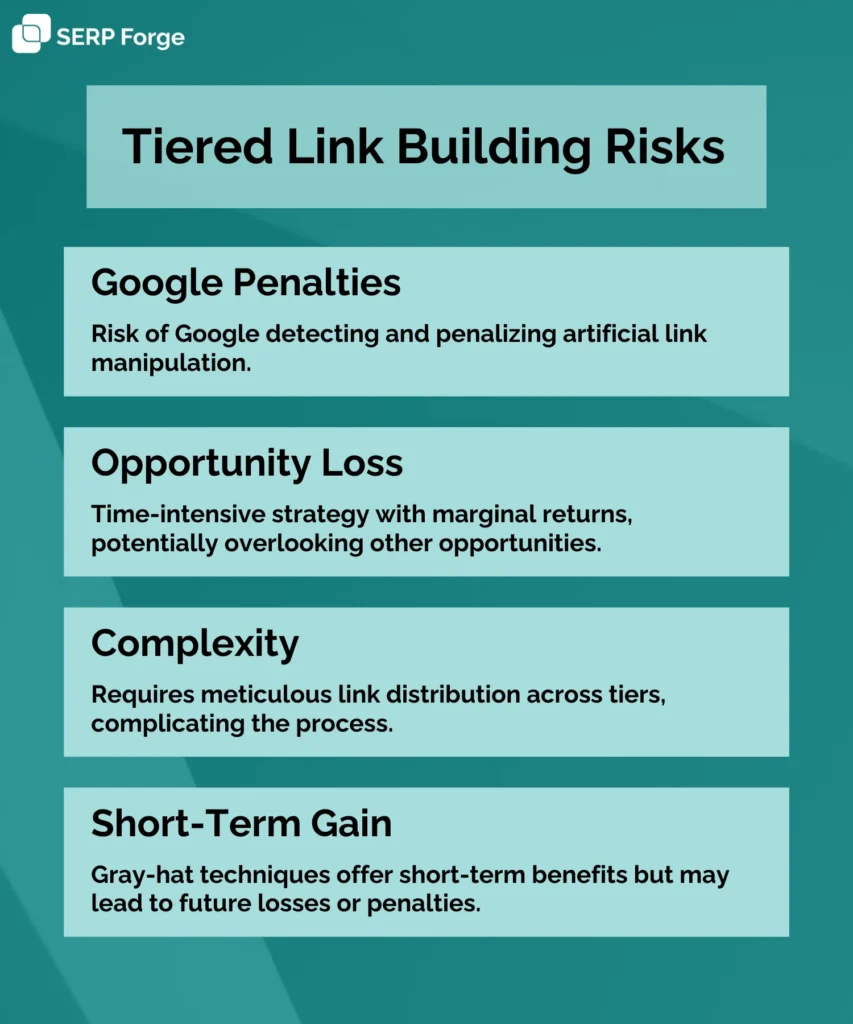 tiered link building strategy