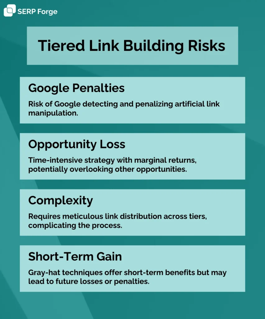 risk of tiered link building