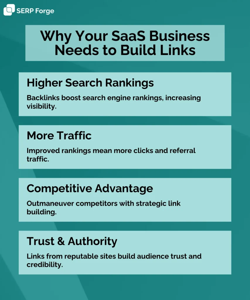 Why does your SaaS business need to build links