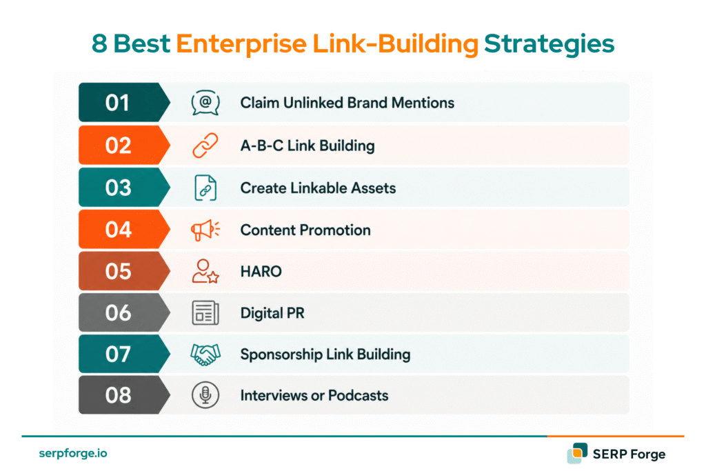 Enterprise link building
