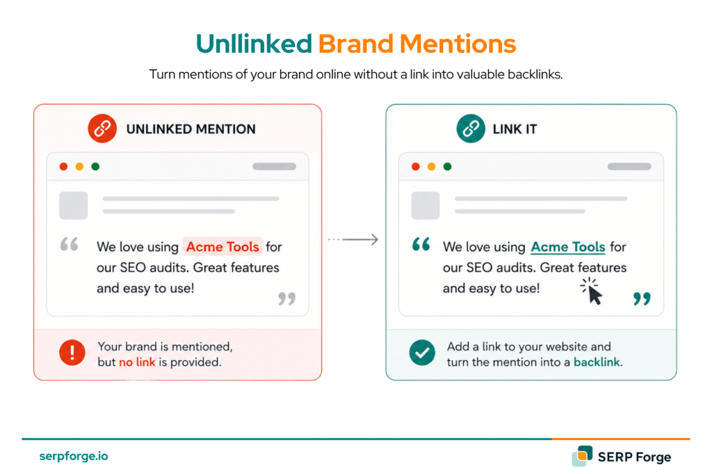 Unlinked Brand Mentions