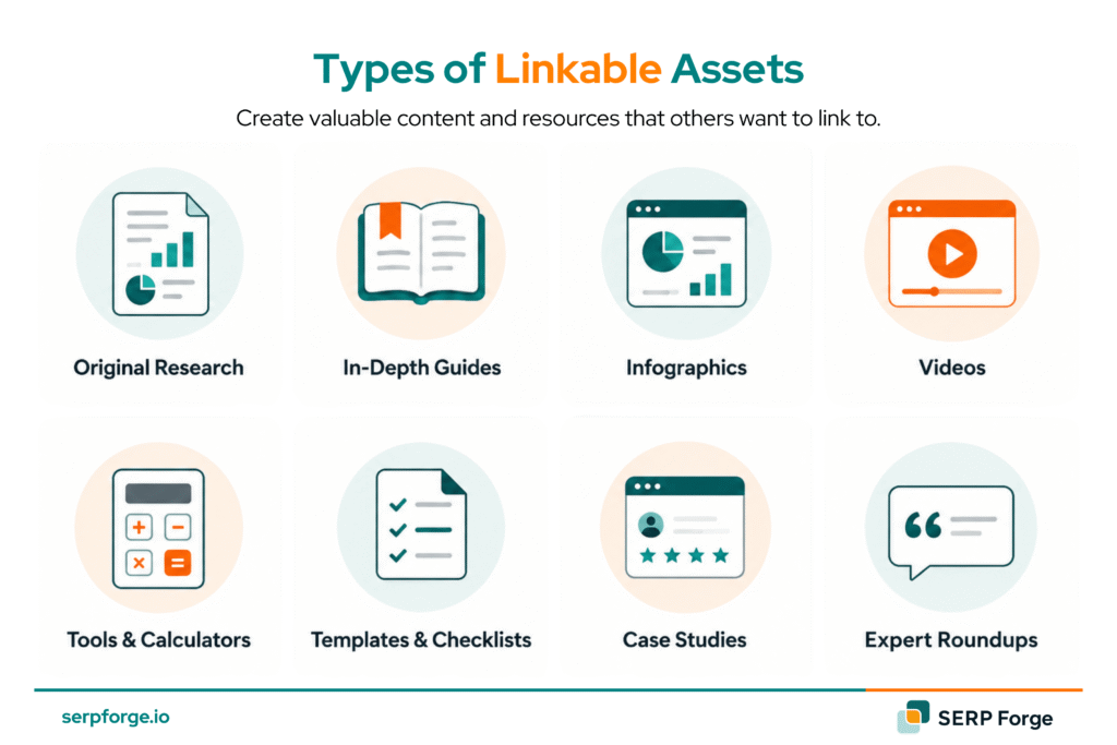 Linkable Asset