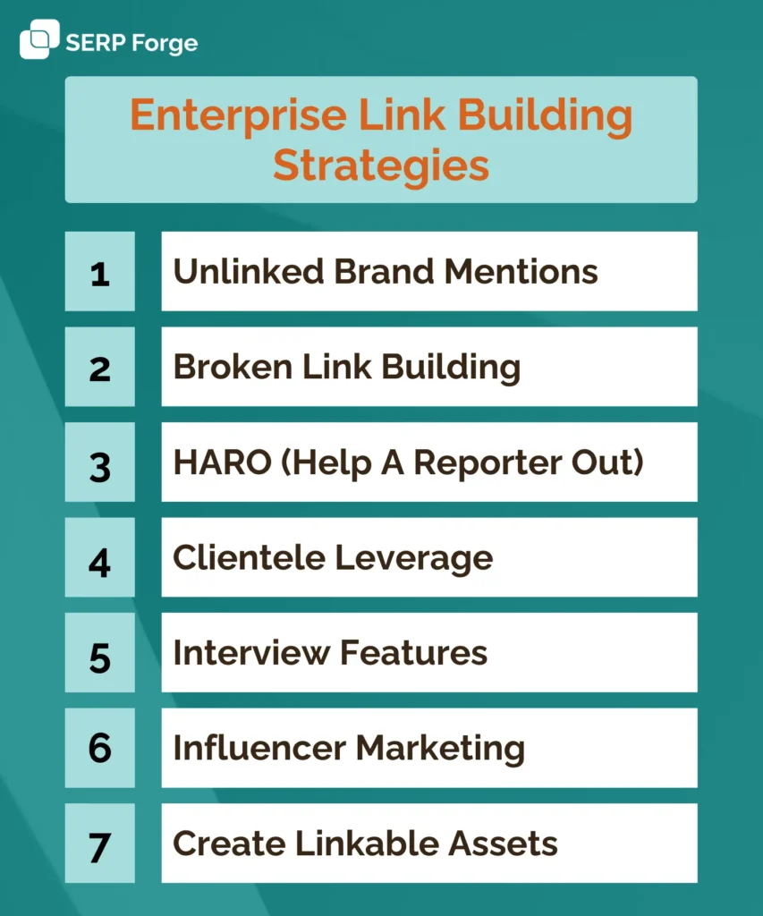 enterprise link building strategies