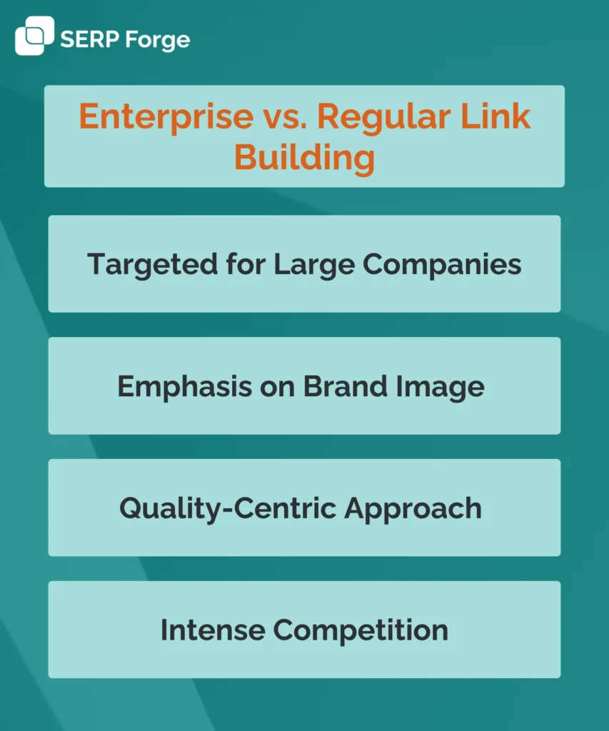 enterprise vs regular link building