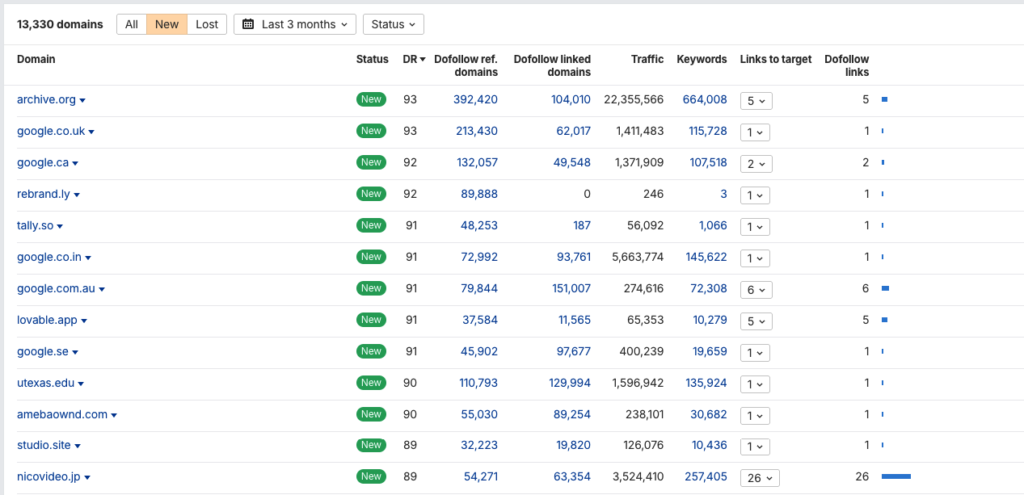 Referring Domains and Rankings
