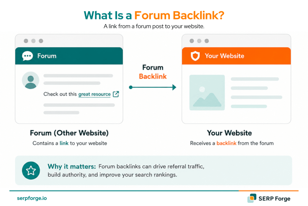 forum backlink