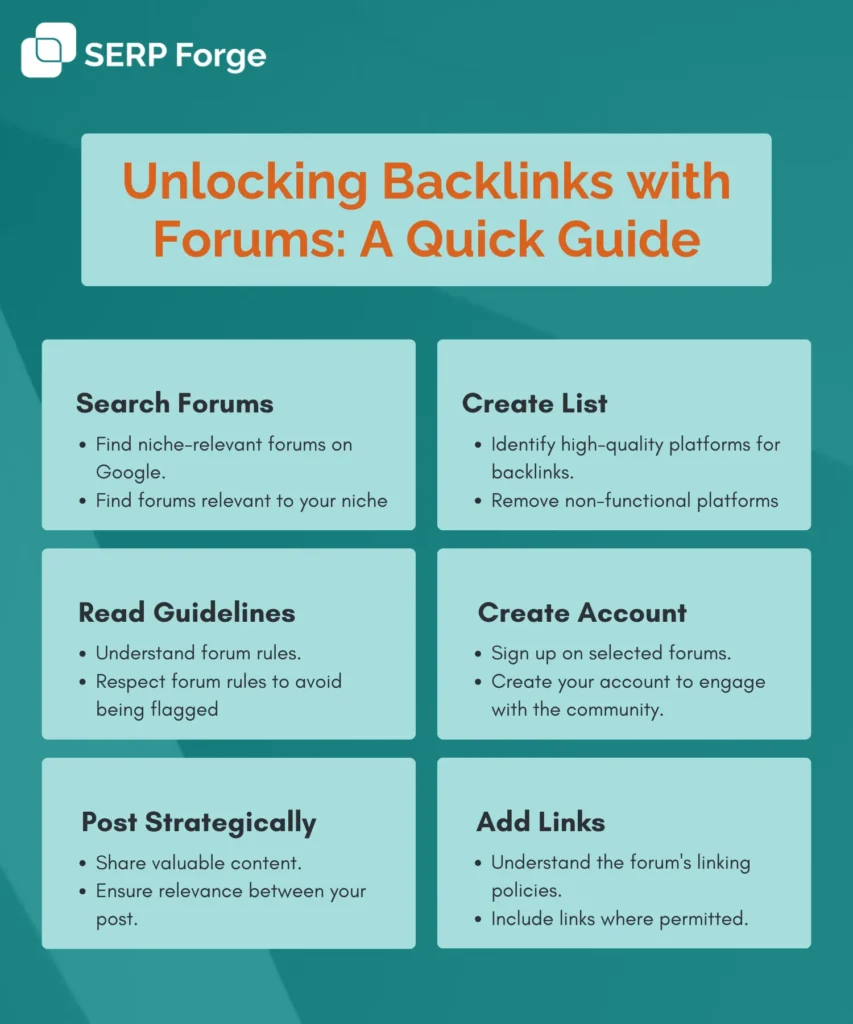forum backlinks quick guide