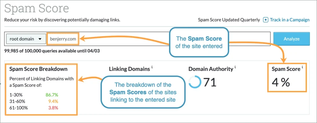 spam score