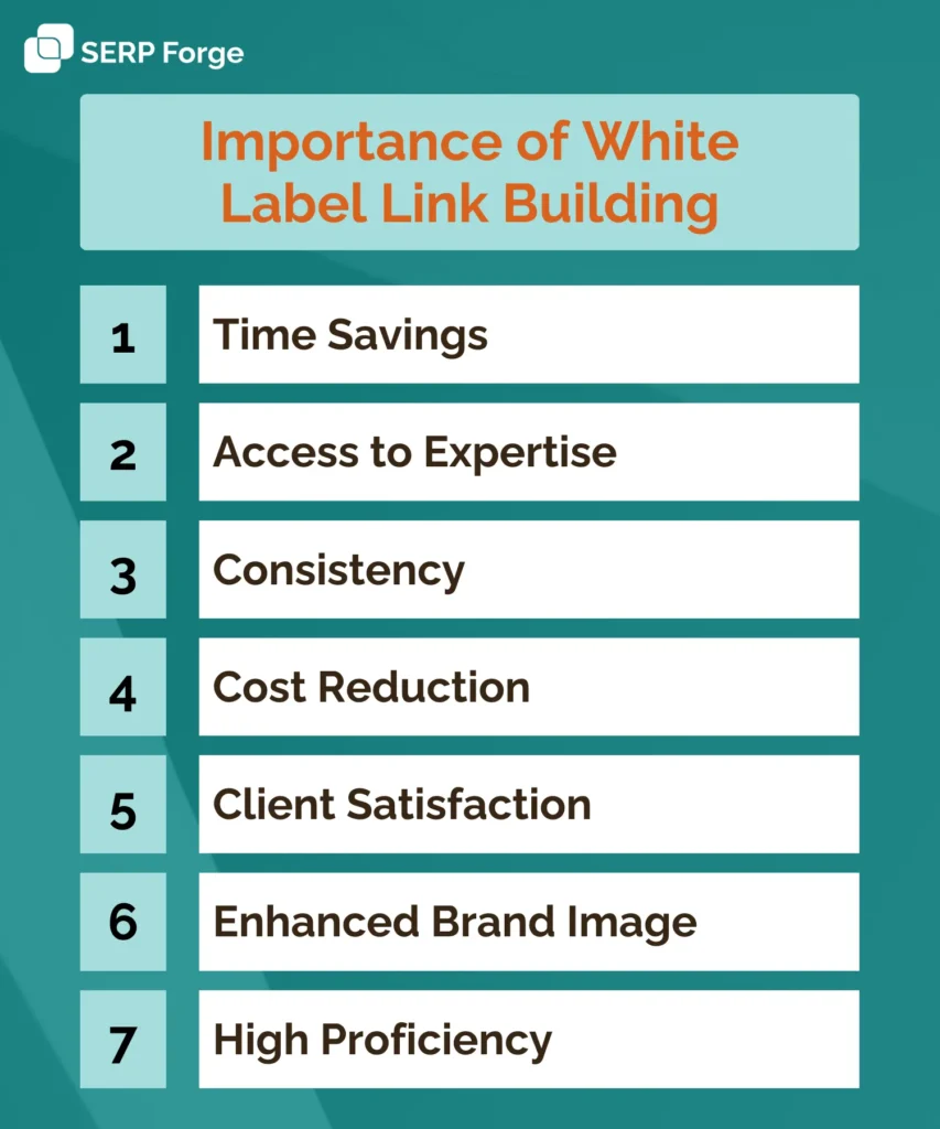 importance of white label link building