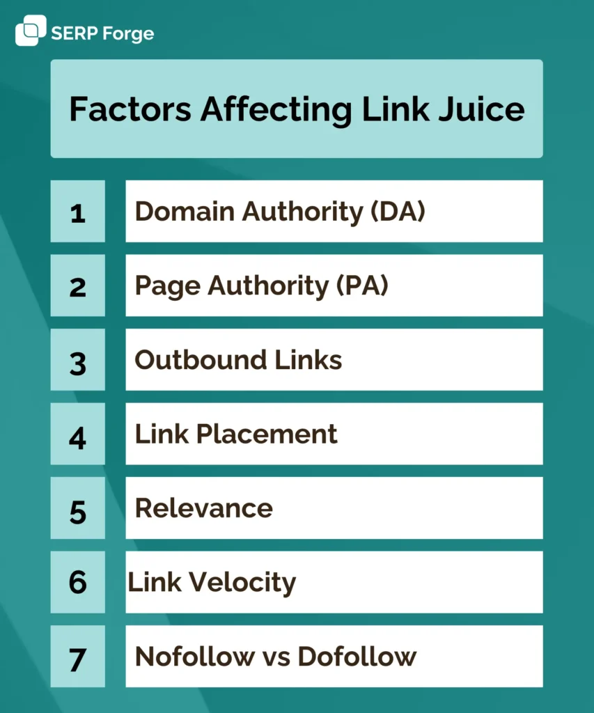 factors affecting link juice