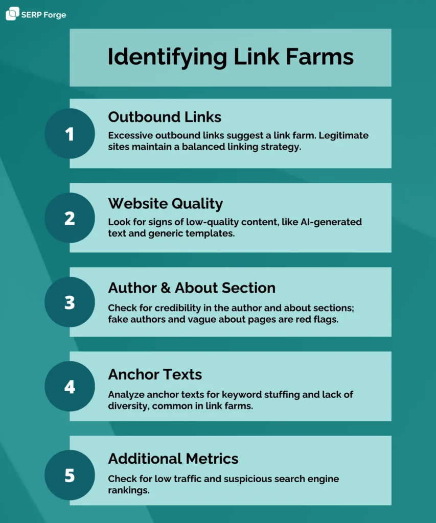 identify link farm