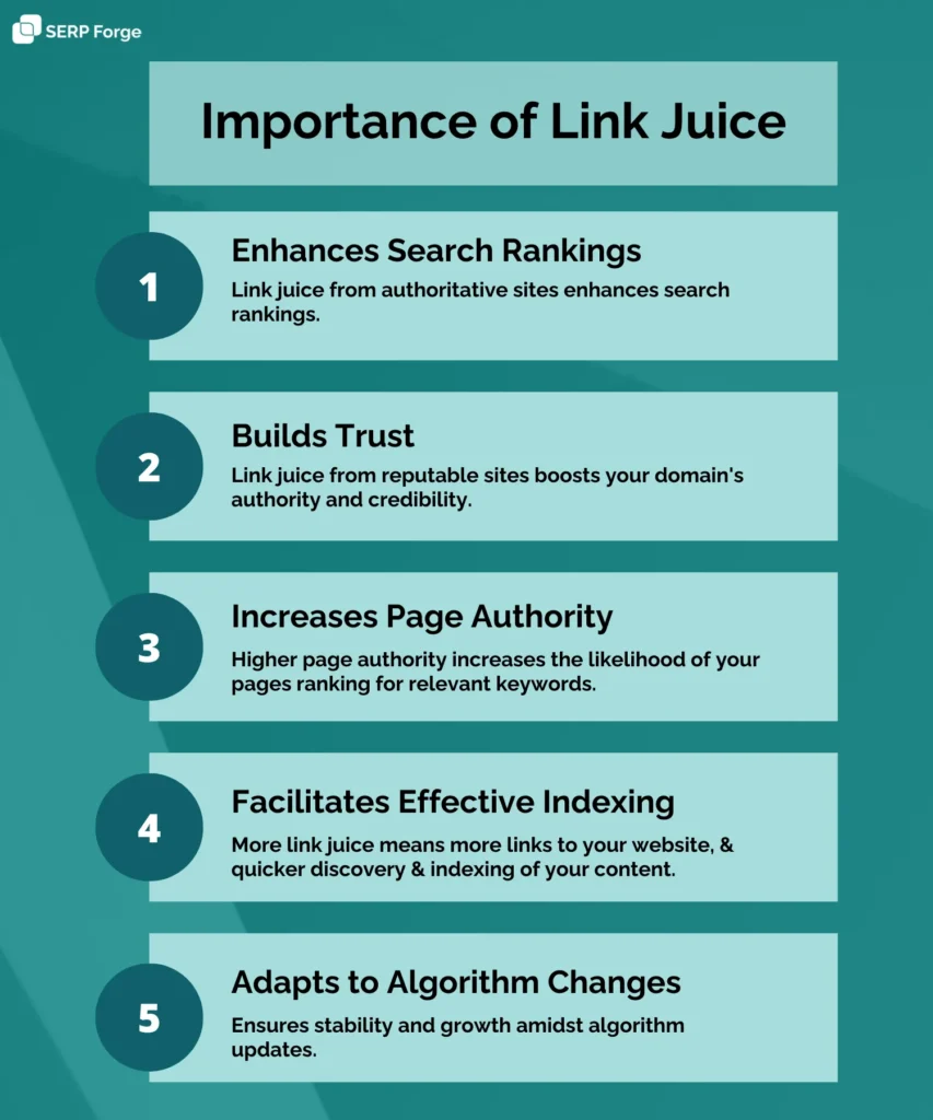 importance of link juice