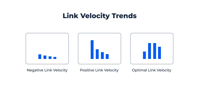 link velocity