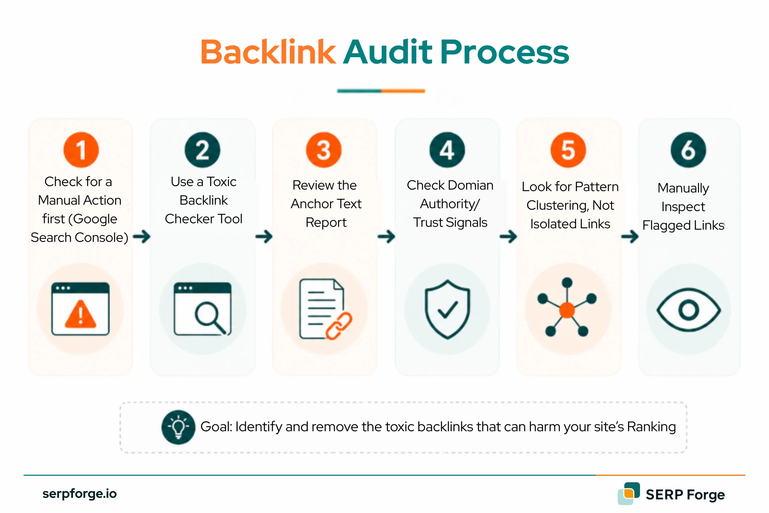 Toxic Backlink Audit Process