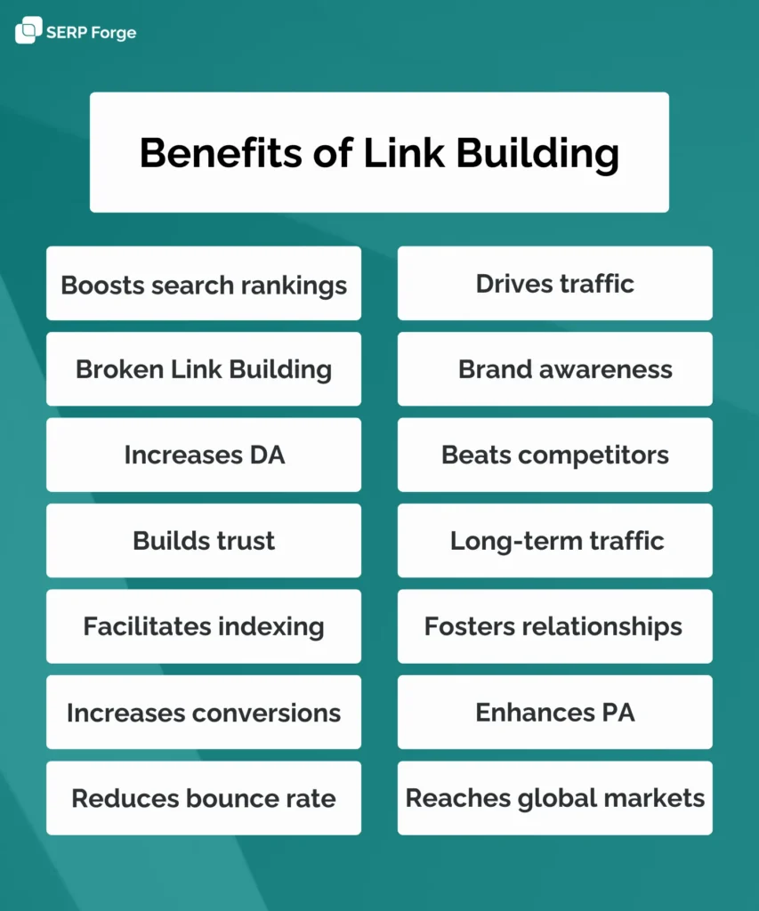 benefits of link building