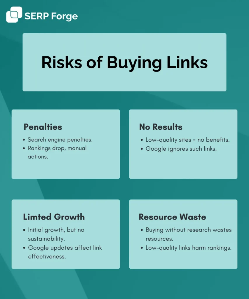 risk of buying links