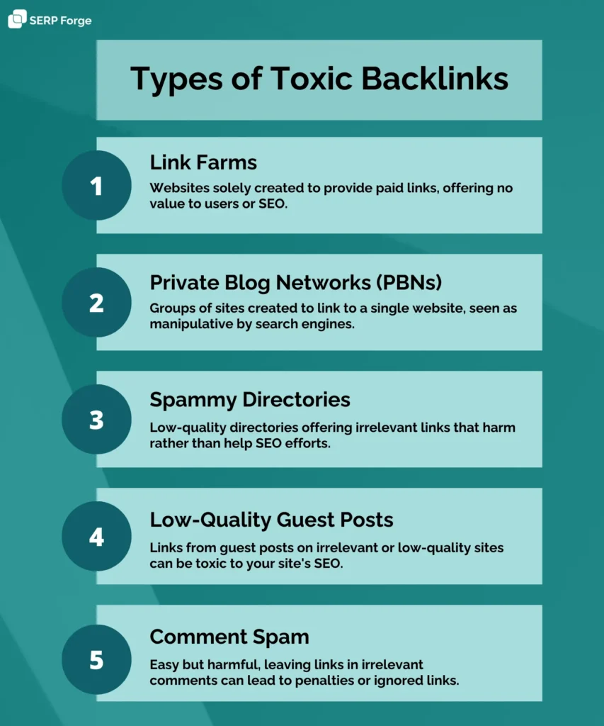 types of toxic backlink