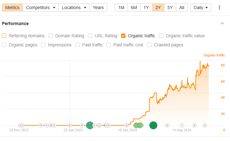 Organic traffic