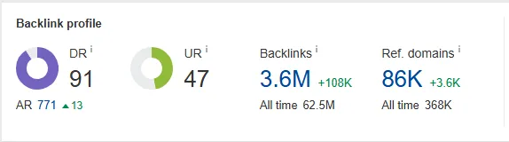 Backlink profile