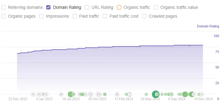 Domain Rating 