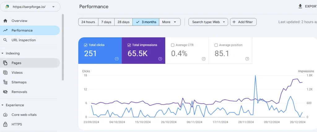 GSC Performance overview