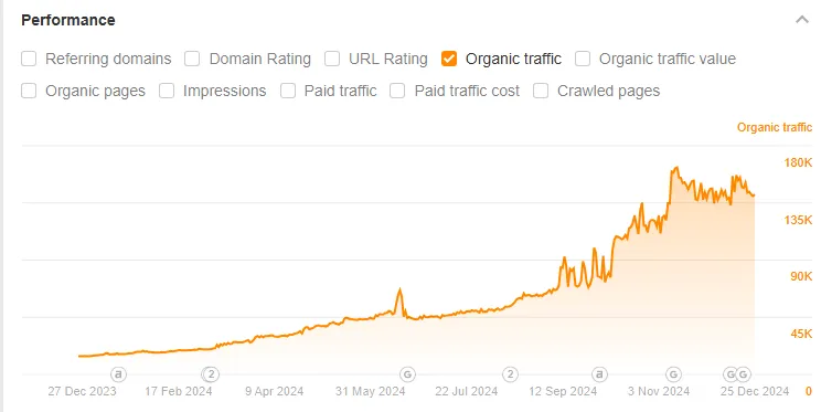 Organic traffic