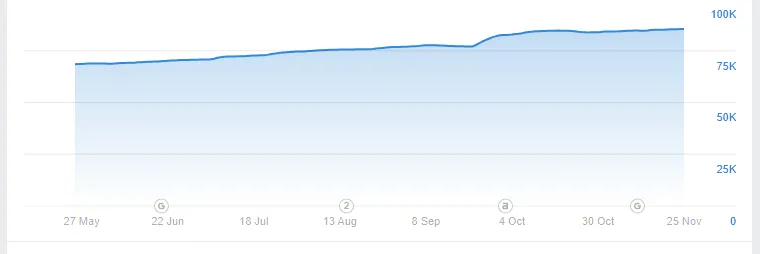 link acquisition rate graph