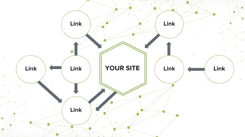 backlinks