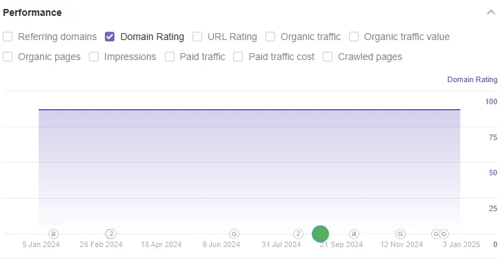 Domain Rating