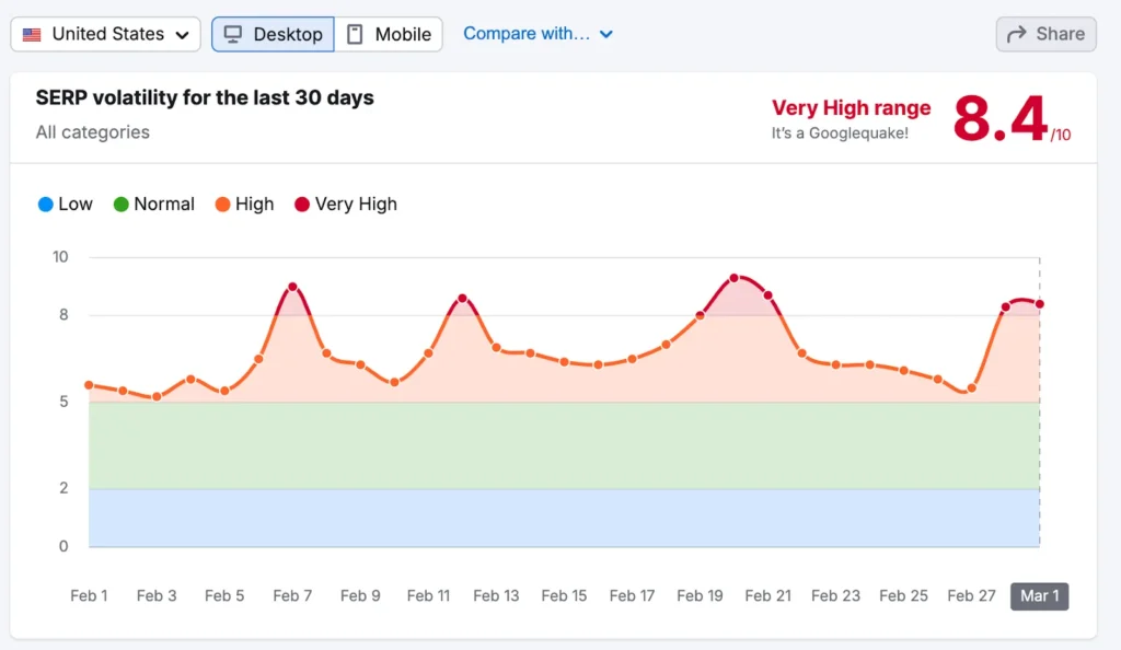 Algorithm updates