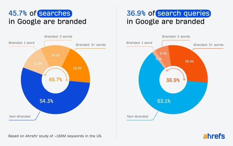 Content strategy dilemmas