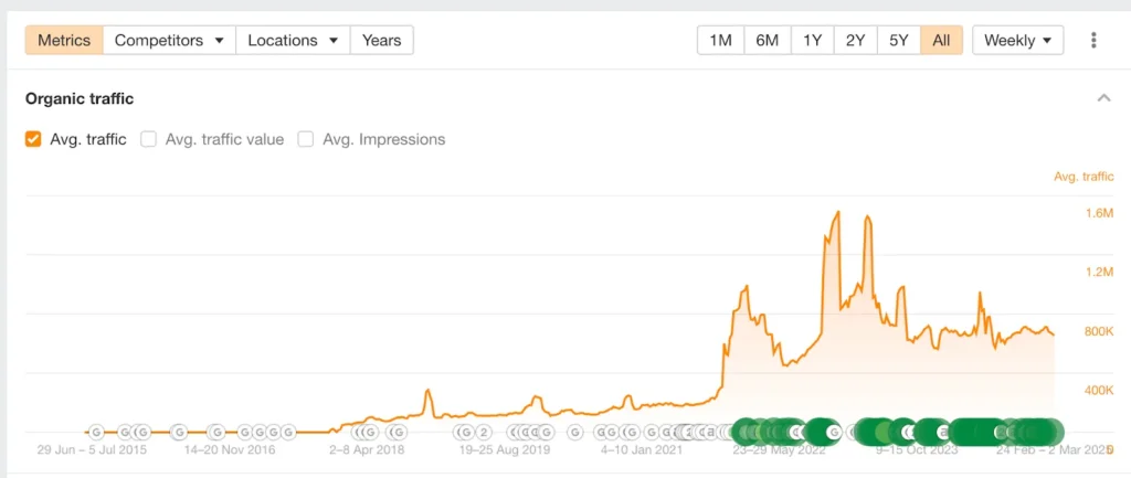 Long-term growth