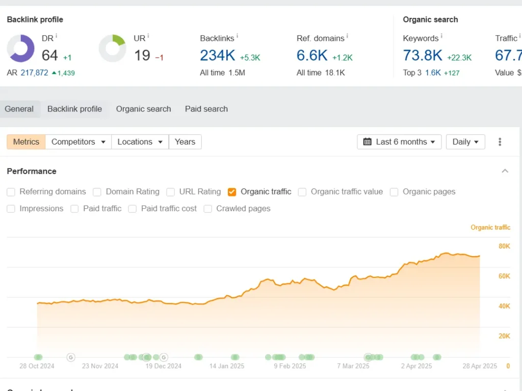 Backlinks and organic traffic growth Backlinks and organic traffic growth