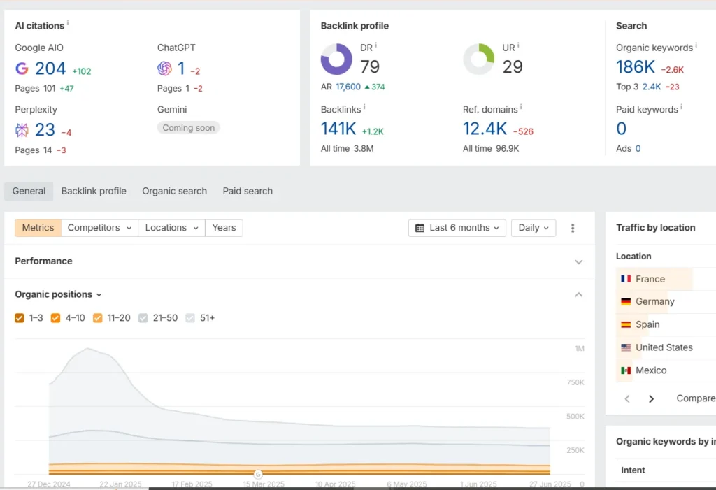 Organic traffic Organic-traffic